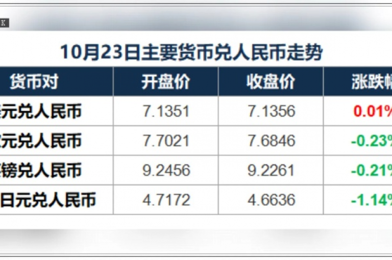快币兑换人民币比例的详细调研报告。