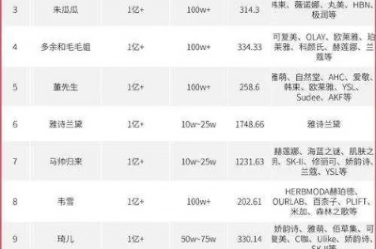 探索无界购物乐趣，24小时自助下单商城携手小红书平台，提供抖音充值服务，尽享全网最低价的便捷体验。