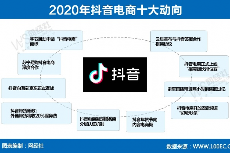 在抖音业务低价业务平台上，您可以便捷地在线下单购买所需的服务。