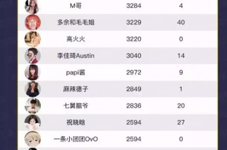 抖音10元1000粉丝 - 抖音真实活跃粉