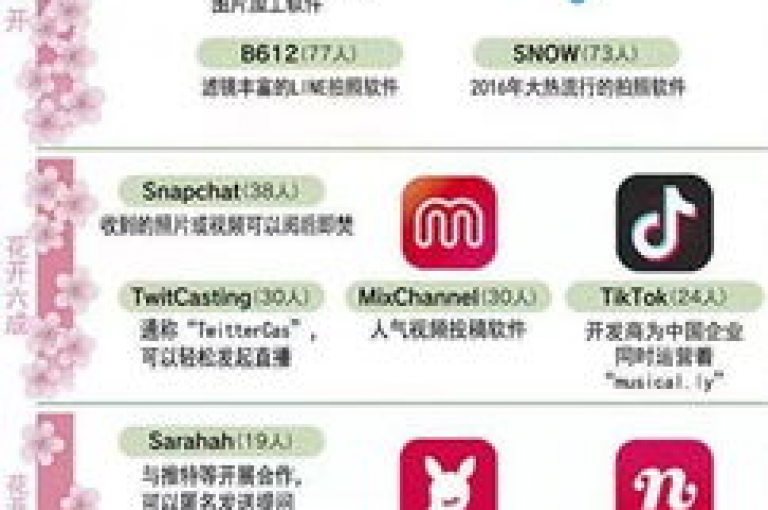 抖音快手业务员负责在平台上推广产品，吸引用户关注并促成交易。