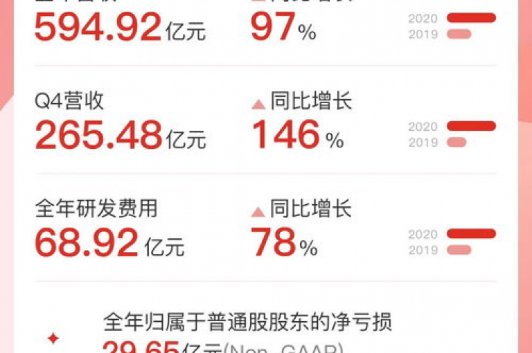 2025年，拼多多将推出一系列助力活动，旨在帮助用户顺利完成各种任务。