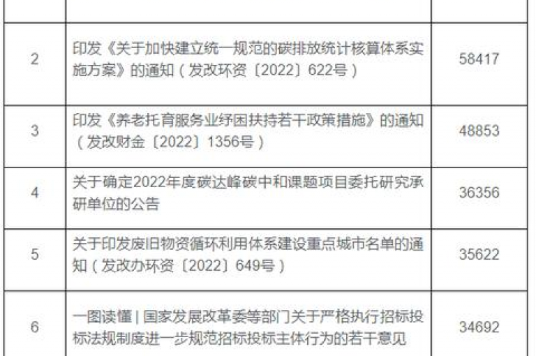 探索QQ空间访客增长策略，如何有效提升你的QQ空间访问量。