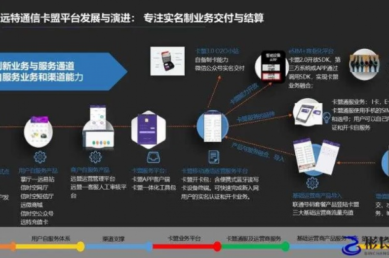 dy自助下单卡盟提供一站式便捷服务，让用户轻松获取所需的卡密。