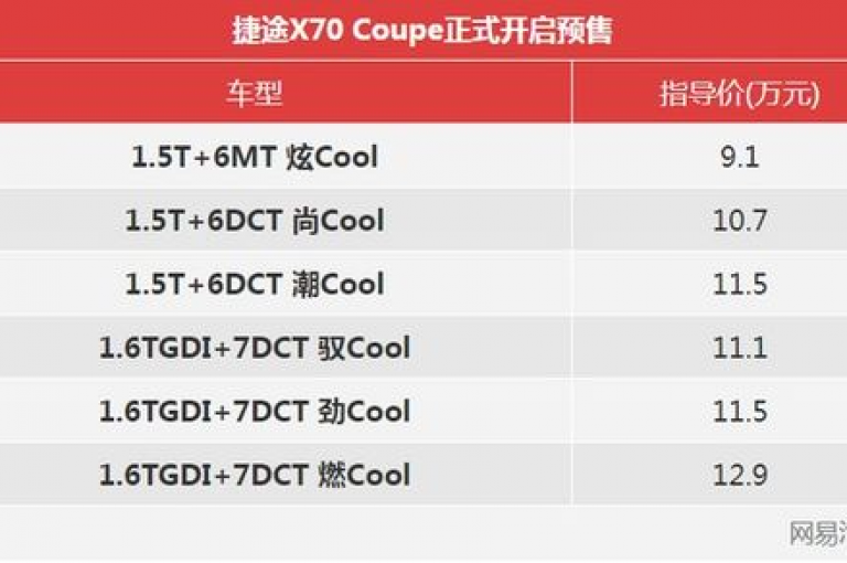1元3000粉丝不掉粉丝怎么弄？使用快手评论自助平台自定义评论功能。