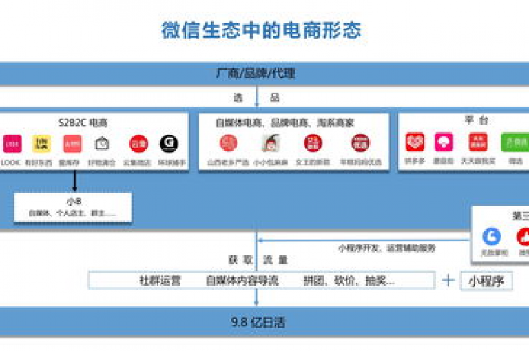 南城淘宝互助砍价群，开启电商互助新篇章。