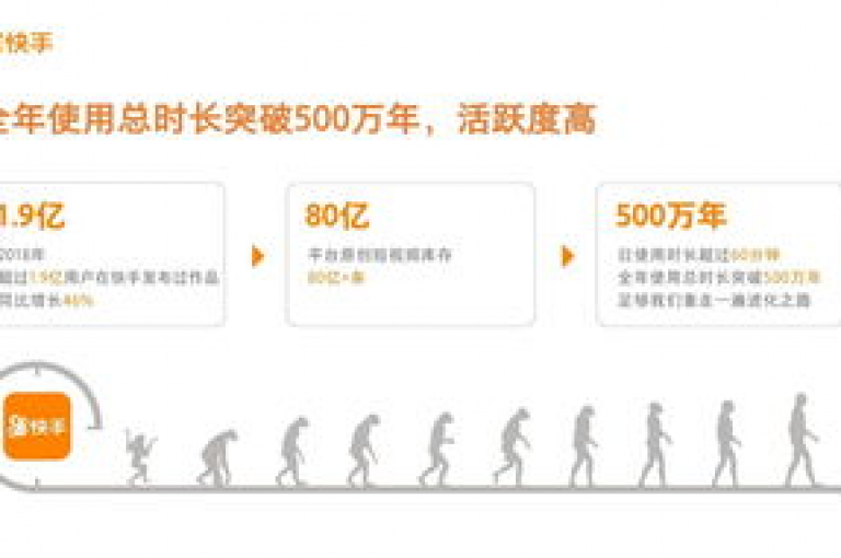 1元涨100赞快手网站，bilibili卡盟提供抖音粉丝增长服务，拼多多店铺每日吸引200名访客。