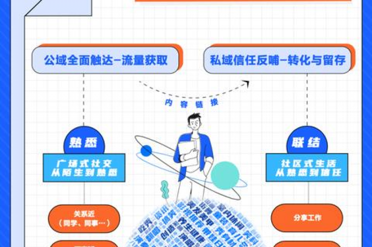 探索网络优惠的极致，发现QQ会员低价开通服务，仅需10元即可获得一千粉丝关注。