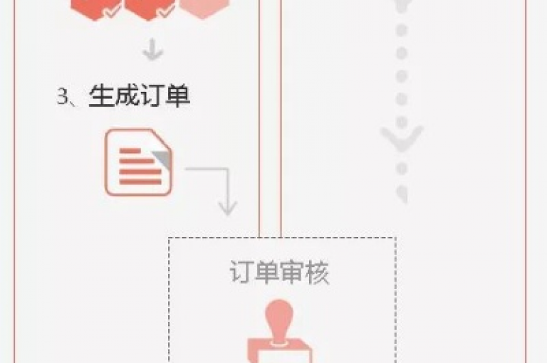 小老弟业务下单平台(业务下单平台简化下单)是一个便捷的在线服务平台，旨在为用户提供快速、高效的下单体验。