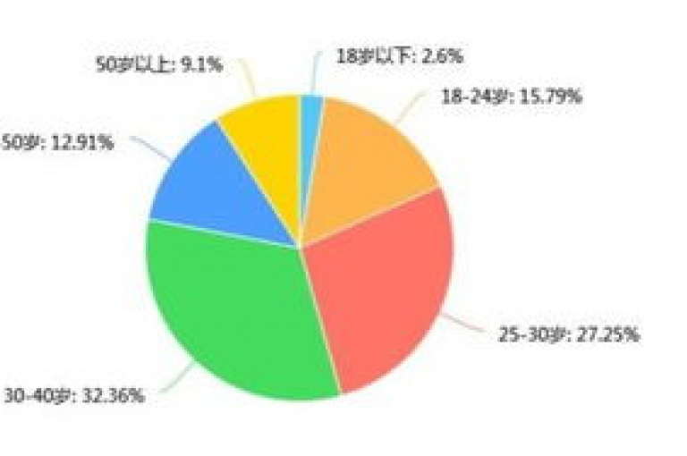 风速云商城24小时自助下单的独家秘籍，全天候自助购物，风速云商城引领电商新风尚！2024必备技能。