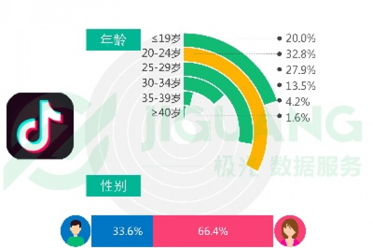 ks免费业务网,网站刷亲密度打call - KS业务平台秒到 - 抖音24小时自助服务平台