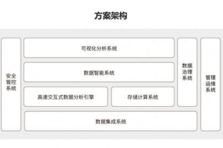 优化自助网站的搜索引擎排名是增加网站访问量的关键策略。