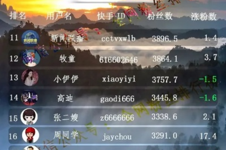 KS超级粉丝软件显著增强了用户的粉丝互动体验。