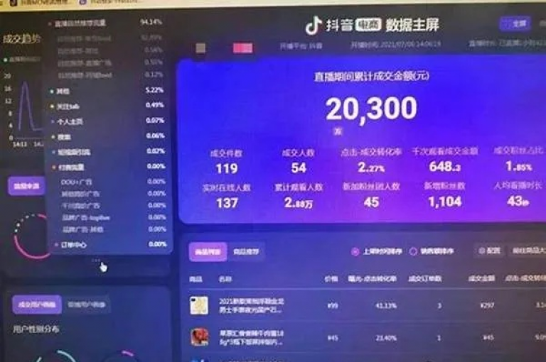抖音推广服务全天候提升关注者，通过抖音推广服务，实现全天候粉丝数量的激增？