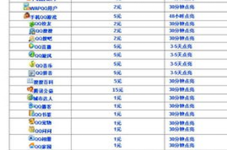 QQ业务优惠大放送(全网最具性价比的QQ服务价格对比)