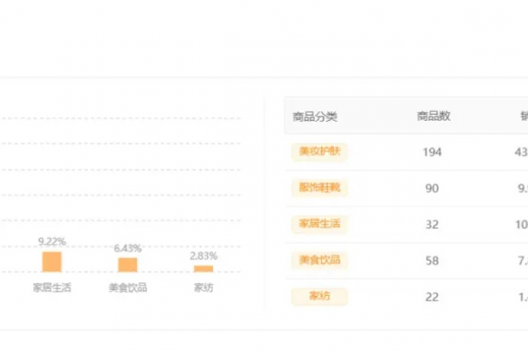 通过快手平台迅速增加亲密度至1000点的关键策略，实现2000名观众的实时互动，增长迅猛无比！是新用户快速提升人气的不二选择！