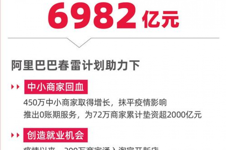 提供全天候的抖音点赞服务，通过卡盟视频号实现在线自助下单，并支持拼多多平台的自助下单功能，确保抖音点赞充值在24小时内快速到账。