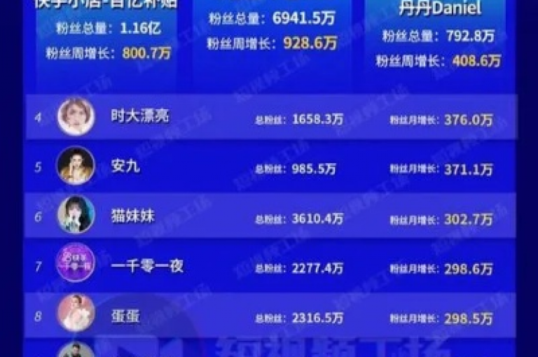 关键策略，采用DIY自助下单软件，享受优惠价格，专为新用户设计！
