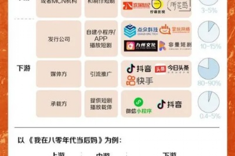 即刻体验24小时不间断的自助下单服务，快手买站带来一元百单的超值优惠！