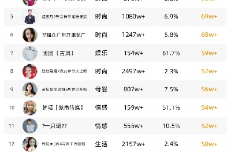 网络自助下单平台,微博转发业务网站优惠 - Zy粉丝业务 - 微信开放平台
