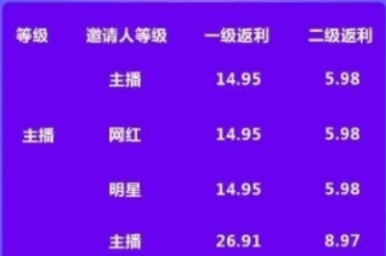 通过抖音自助下，轻松获取10个赞，提升你的视频热度。