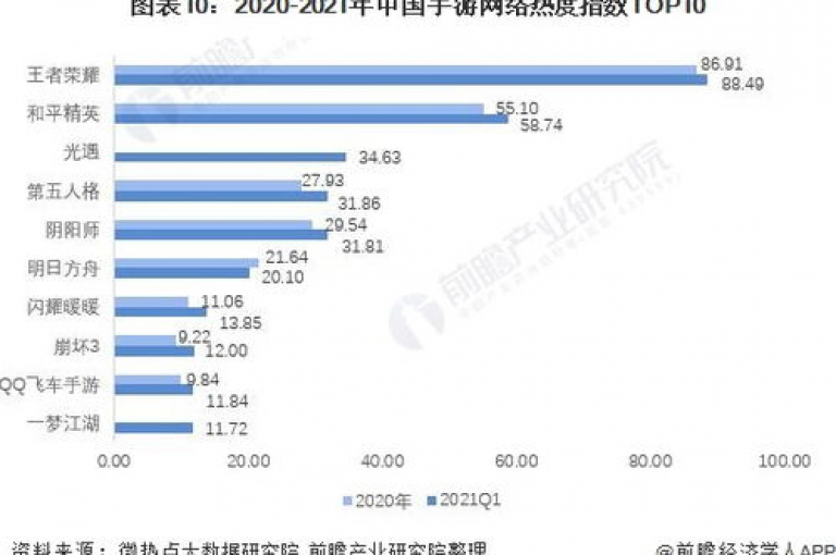 抖音业务下单24小时低价 - 1毛钱10000播放量快手创业，让你的短视频迅速走红。