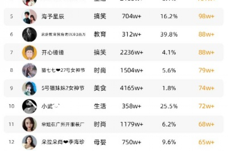 抖音点赞卡盟平台 - 抖音一元100个点赞，微信支付便捷。