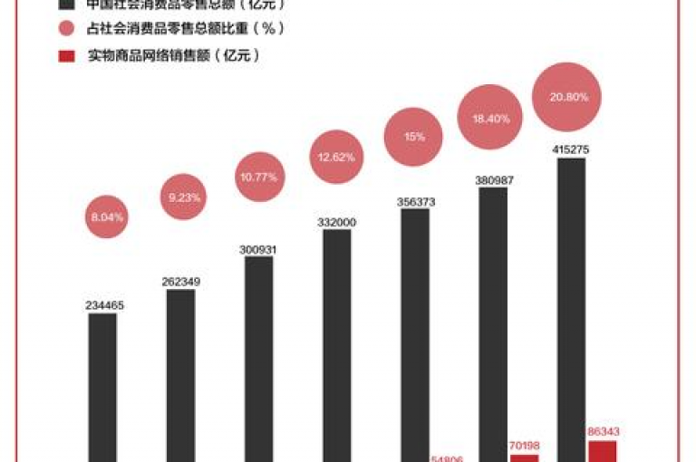 2023年QQ快速下单平台(2023QQ简易订购途径)。
