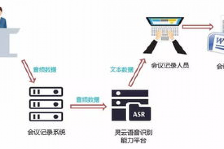 流畅便捷的自助下单体验，改进下单流程，确保顺畅便捷性。