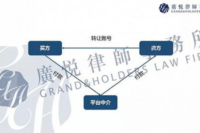 分析社交媒体影响力，一个拥有1万订阅者的YouTube频道能带来多少收益？
