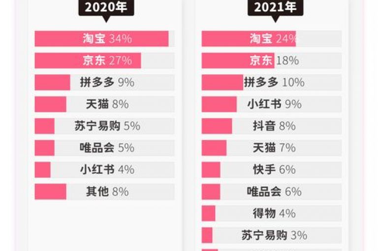 提供24小时不间断的贴吧业务下单服务，同时拥有抖音业务的低价平台，快手粉丝秒到100个仅需一瞬，全民K歌业务下单平台保证全网最低价格。