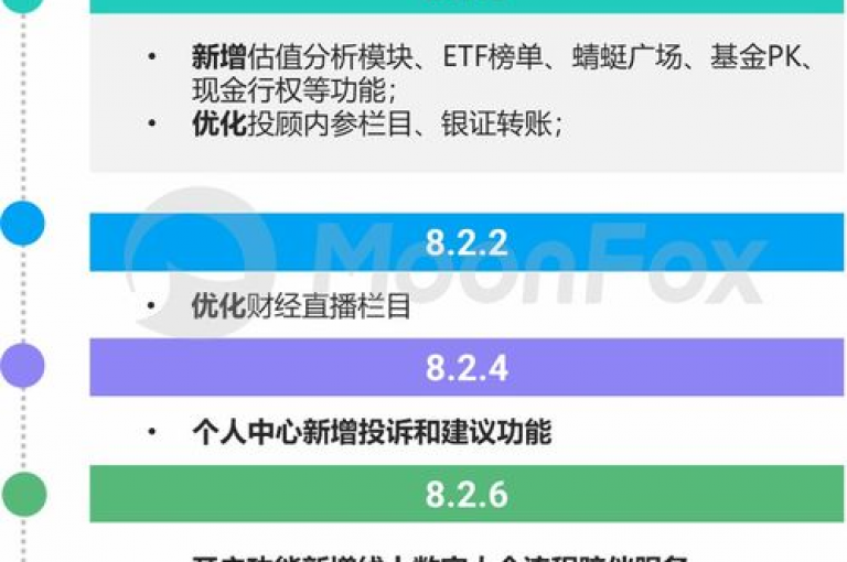 拼多多互助群号在2023年的发展态势及前景预测。