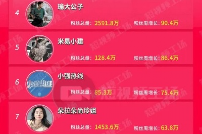 抖音一元抢购活动吸引了超过5000次观看。