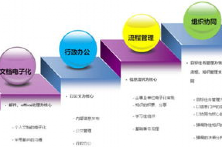 使用KS免费业务平台软件构建一个既高效又免费的业务管理系统。