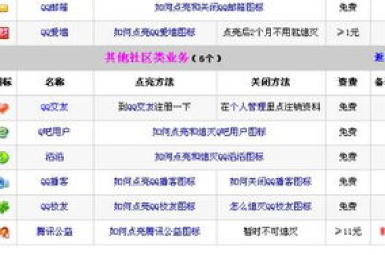 qq业务特惠，全网仅1000元。