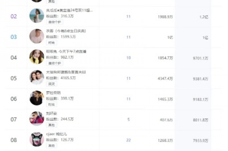 快手点赞软件，轻松获得500赞，只需一元即可增加100赞。