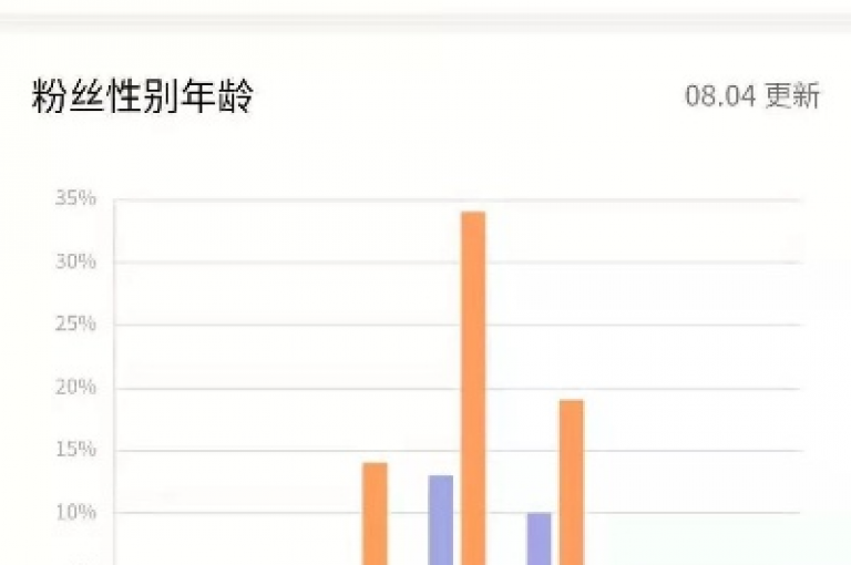 抖音新手如何迅速积累粉丝，实用技巧与策略，助你快速达成粉丝增长目标！