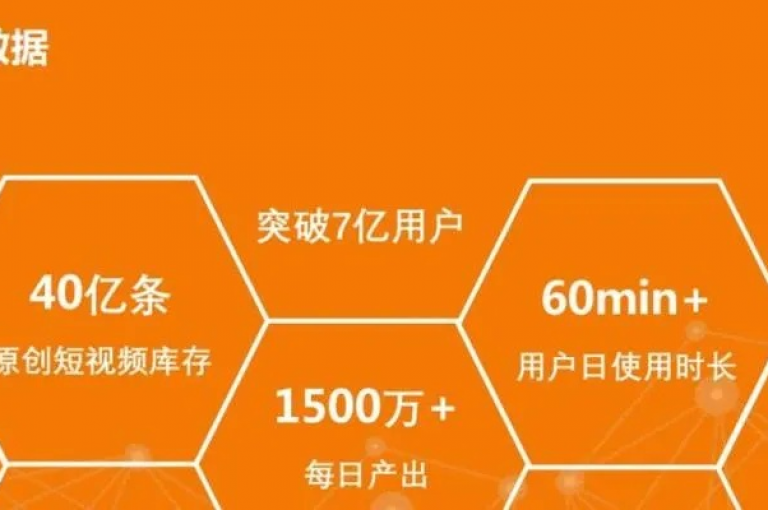 卡盟快手业务平台，为您提供专业的快手推广服务，帮助您快速提升影响力和粉丝数量。