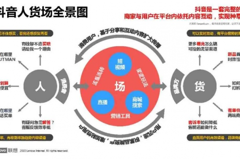 抖音快手24小时业务运营策略揭秘，如何实现持续增长？