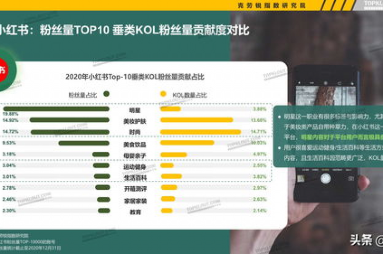 抖音和微博的粉丝活跃度极高，一元可购1000个粉丝，吸引你的眼球！