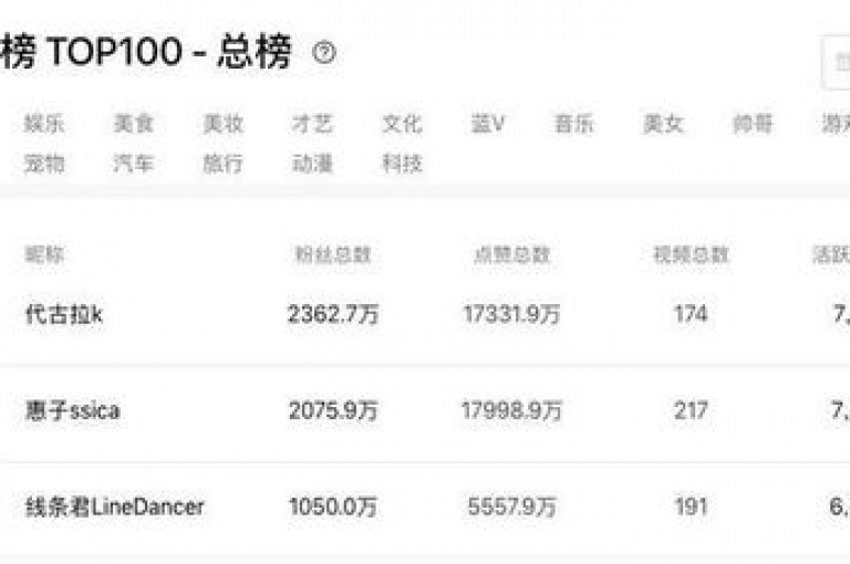 1000个点赞能为文章带来的流量收益，取决于多个因素，如平台算法、广告投放策略以及读者的地域分布等。