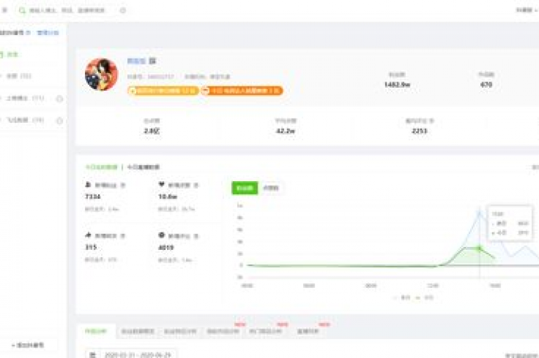 快手点赞秒刷平台，24小时自助服务，抖音粉丝增长套餐，特价优惠中 - 微博转发量5000起，快速提升影响力。