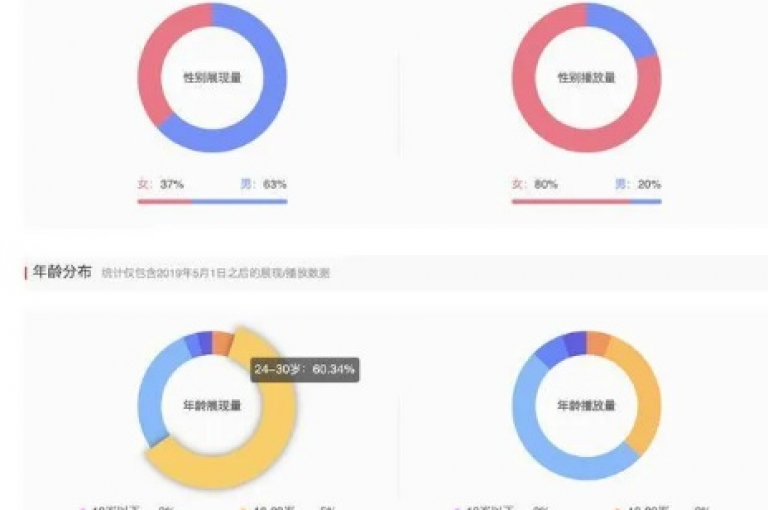 通过定期更新内容和互动活动，网站可以显著增强用户的参与度和忠诚度。