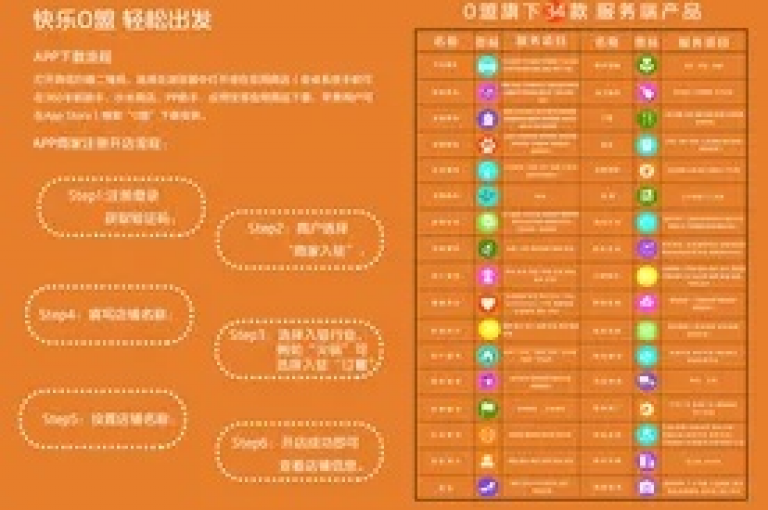 Q赞助指南(提升你的搜索效率，Q赞助手册)。
