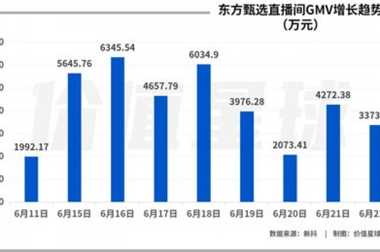 B站粉丝互动 - B站粉丝参与度如何促进商品销量增长！