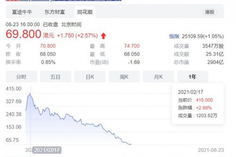 抖音点赞服务超值优惠，仅需一元即可获得1000赞；快手提供全天候在线下单，完全免费；苹果手机用户专享抖币充值优惠，比例高达1:10。