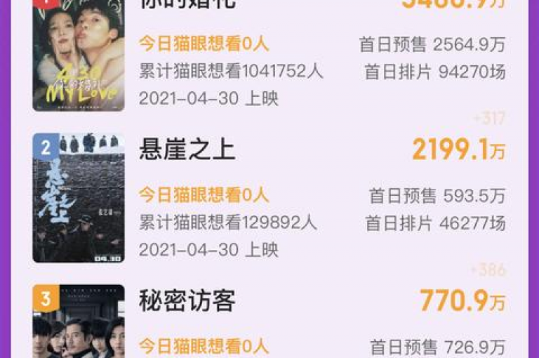 QQ访客周报会自动保存吗？