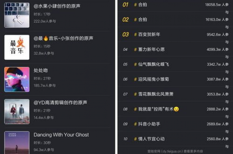 在抖音上获得大量点赞并非难事，掌握一些技巧就能让你的视频迅速走红。