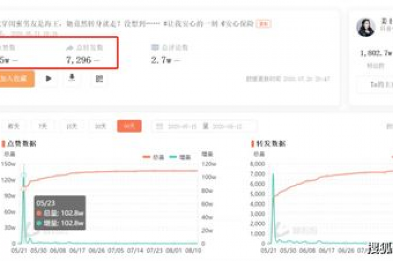 在抖音点赞服务中，100个赞仅需1元，提供快速在线点赞服务。