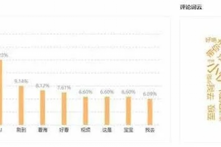 快手视频迅速走红，播放量飙升至10000赞。